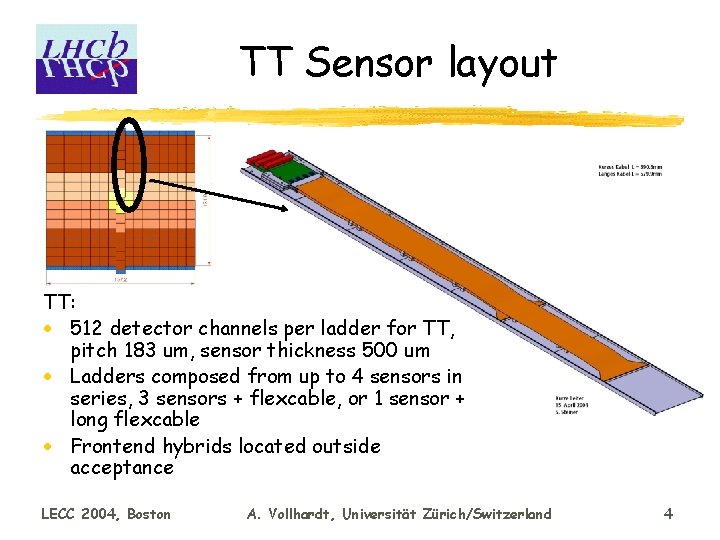 TT Sensor layout TT: · 512 detector channels per ladder for TT, pitch 183