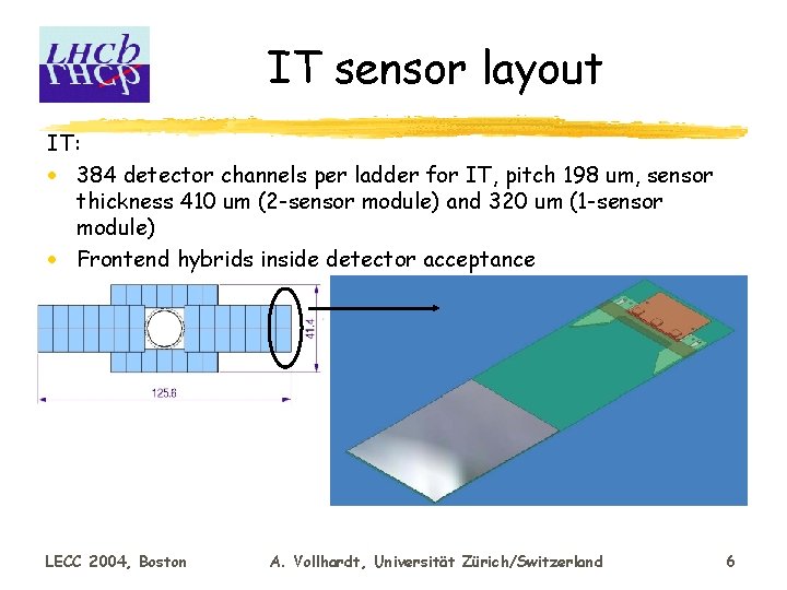 IT sensor layout IT: · 384 detector channels per ladder for IT, pitch 198