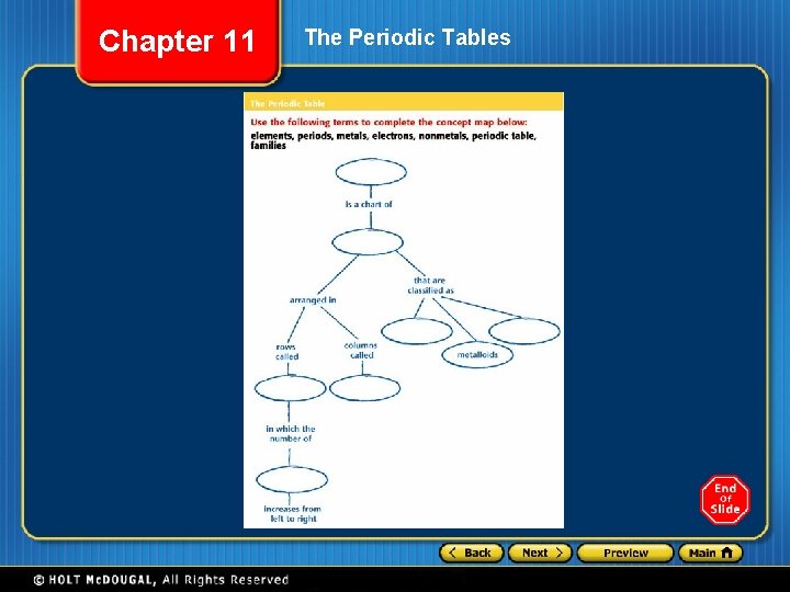 Chapter 11 The Periodic Tables 