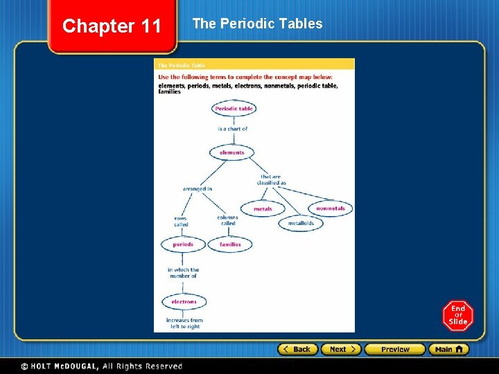 Chapter 11 The Periodic Tables 