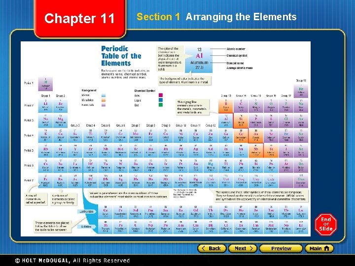 Chapter 11 Section 1 Arranging the Elements 