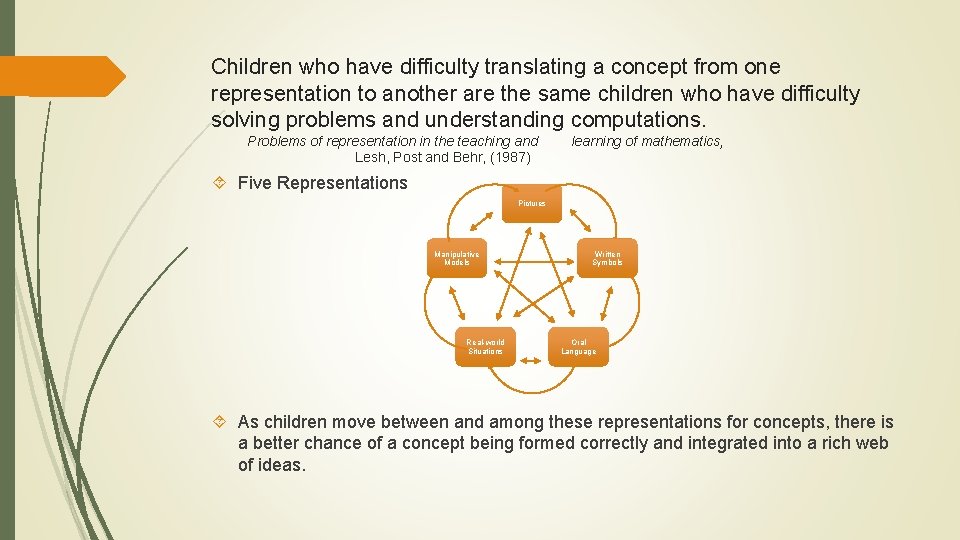 Children who have difficulty translating a concept from one representation to another are the