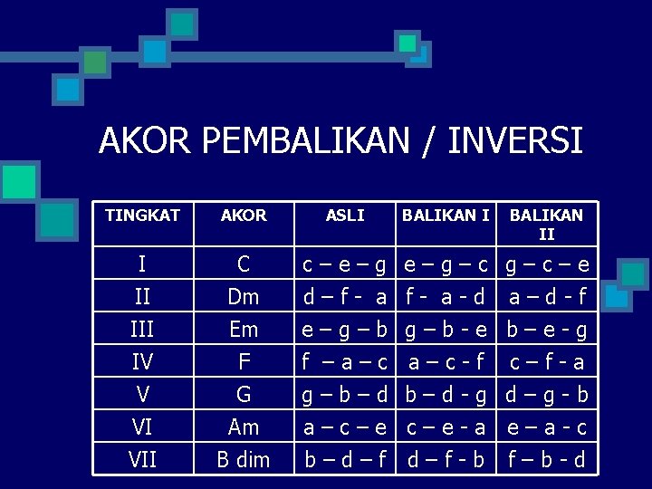 AKOR PEMBALIKAN / INVERSI TINGKAT AKOR I II III C Dm Em IV V