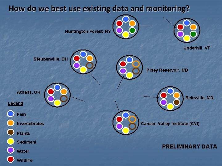 How do we best use existing data and monitoring? Huntington Forest, NY Underhill, VT How do we best use existing data and monitoring? Huntington Forest, NY Underhill, VT