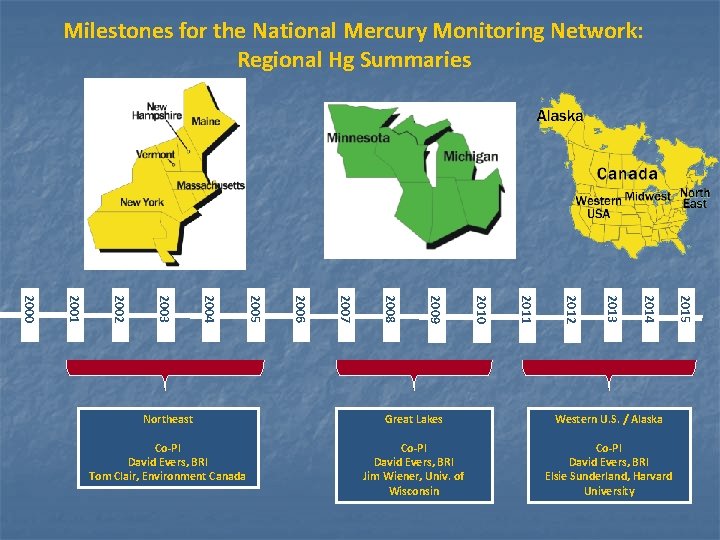 Milestones for the National Mercury Monitoring Network: Regional Hg Summaries Great Lakes Western U. Milestones for the National Mercury Monitoring Network: Regional Hg Summaries Great Lakes Western U.