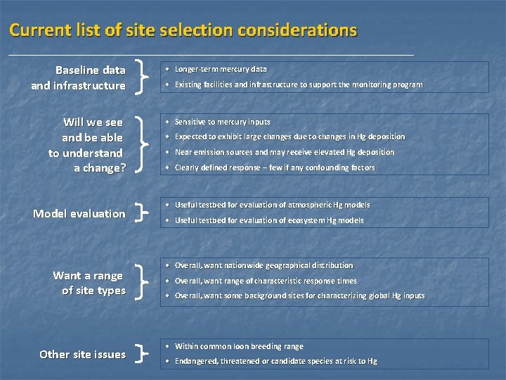 Current list of site selection considerations Baseline data and infrastructure Will we see and Current list of site selection considerations Baseline data and infrastructure Will we see and