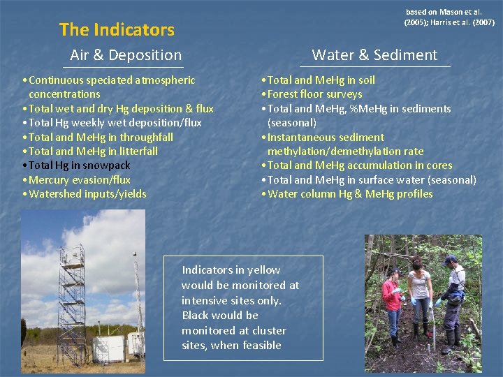 based on Mason et al. (2005); Harris et al. (2007) The Indicators Air & based on Mason et al. (2005); Harris et al. (2007) The Indicators Air &