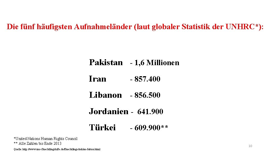 Die fünf häufigsten Aufnahmeländer (laut globaler Statistik der UNHRC*): Pakistan - 1, 6 Millionen