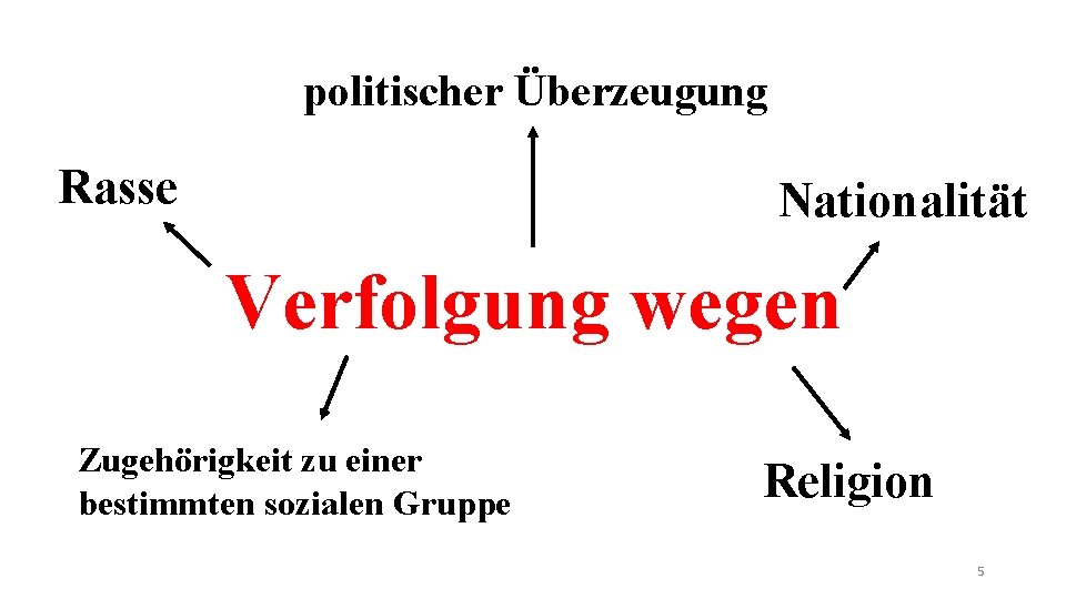 politischer Überzeugung Rasse Nationalität Verfolgung wegen Zugehörigkeit zu einer bestimmten sozialen Gruppe Religion 5