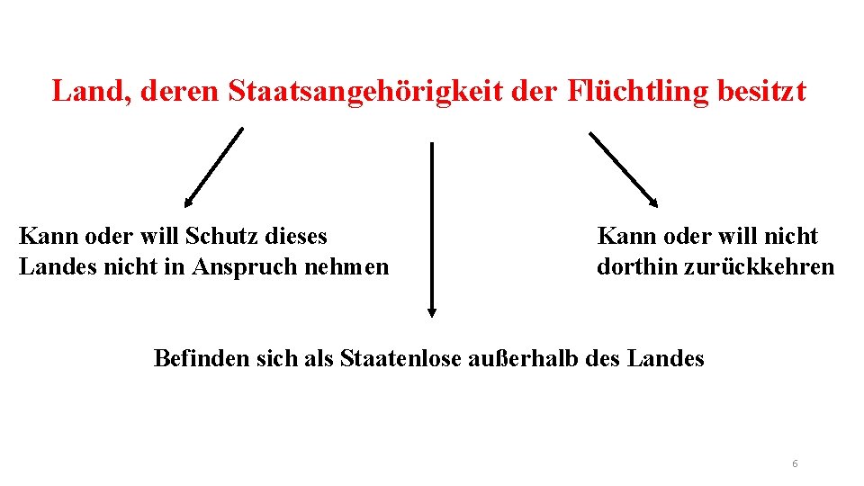 Land, deren Staatsangehörigkeit der Flüchtling besitzt Kann oder will Schutz dieses Landes nicht in