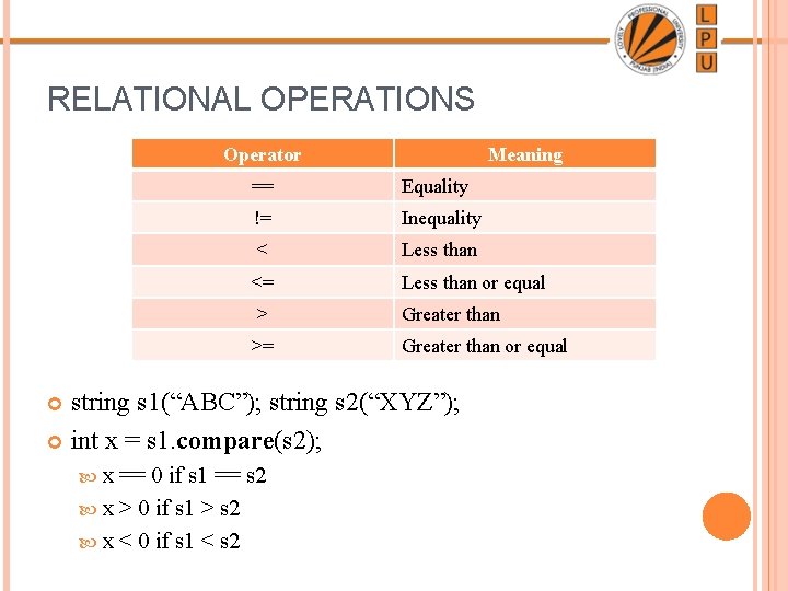 RELATIONAL OPERATIONS Operator Meaning == Equality != Inequality < Less than <= Less than RELATIONAL OPERATIONS Operator Meaning == Equality != Inequality < Less than <= Less than