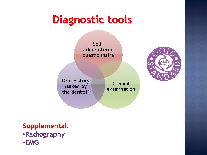 Diagnostic tools Selfadministered questionnaire Oral history (taken by the dentist) Supplemental: • Radiography •