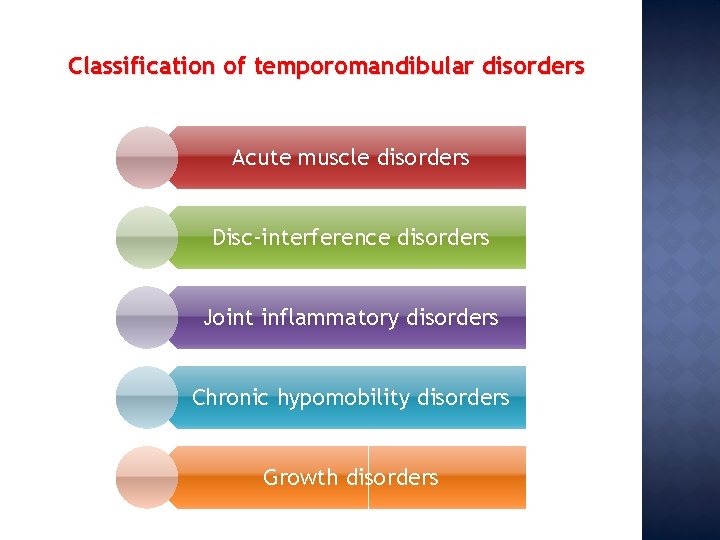 Classification of temporomandibular disorders Acute muscle disorders Disc-interference disorders Joint inflammatory disorders Chronic hypomobility