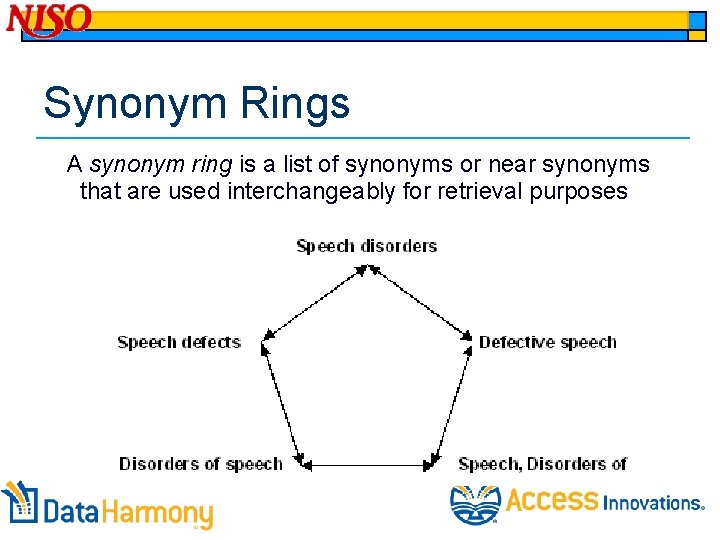 Synonym Rings A synonym ring is a list of synonyms or near synonyms that