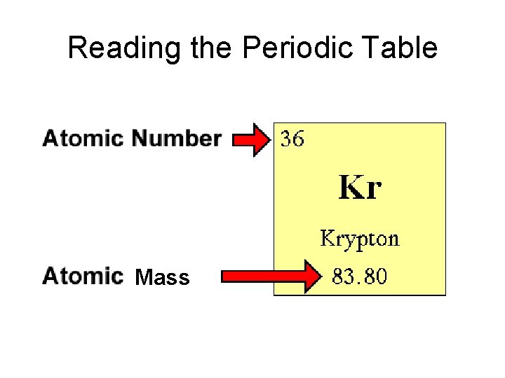Reading the Periodic Table Mass 