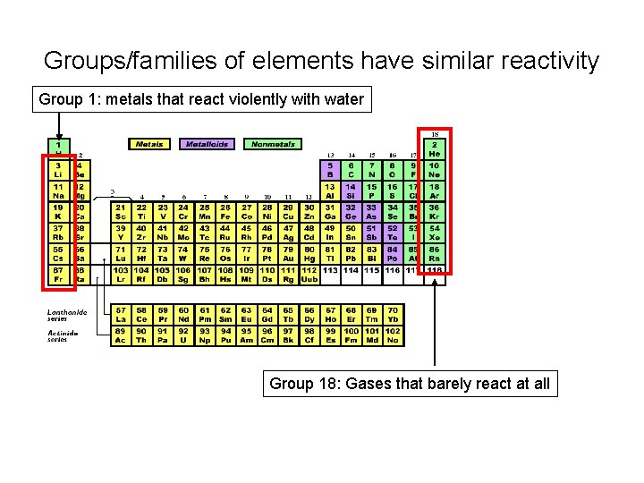 Groups/families of elements have similar reactivity Group 1: metals that react violently with water