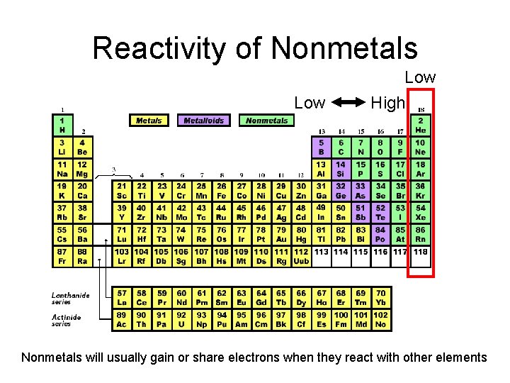 Reactivity of Nonmetals Low High Nonmetals will usually gain or share electrons when they