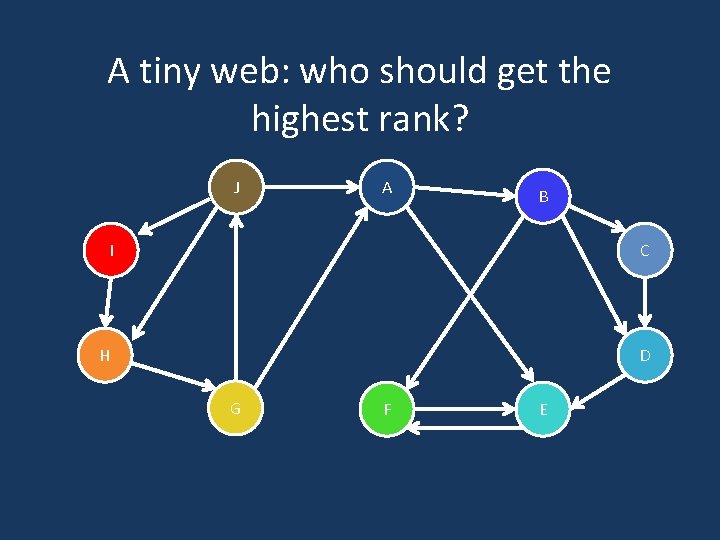 A tiny web: who should get the highest rank? J A B I C