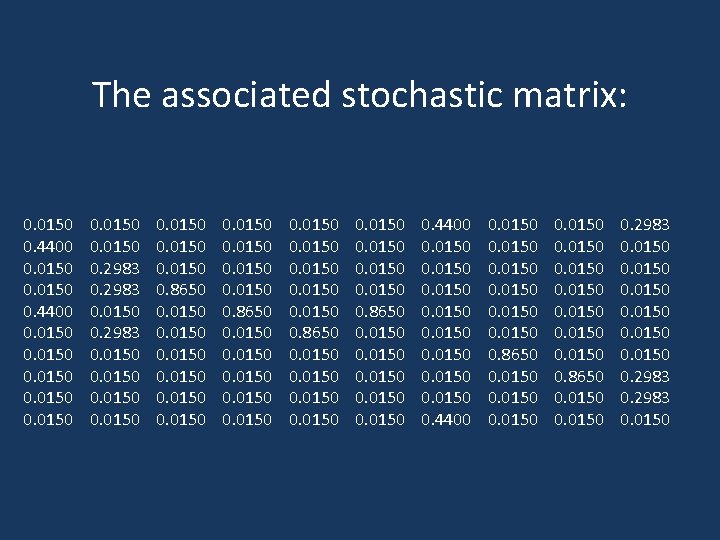 The associated stochastic matrix: 0. 0150 0. 4400 0. 0150 0. 2983 0. 0150