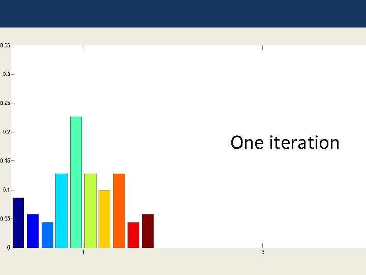 One iteration 
