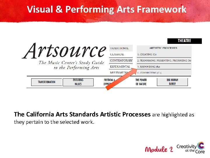Visual & Performing Arts Framework The California Arts Standards Artistic Processes are highlighted as
