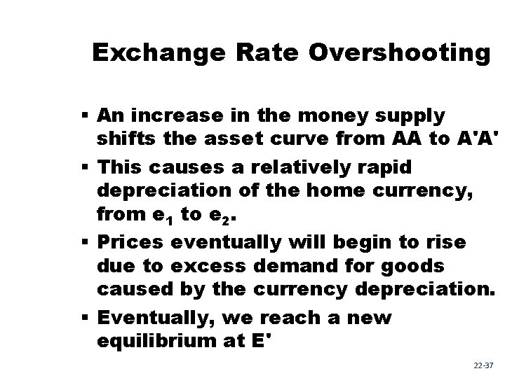 Exchange Rate Overshooting § An increase in the money supply shifts the asset curve