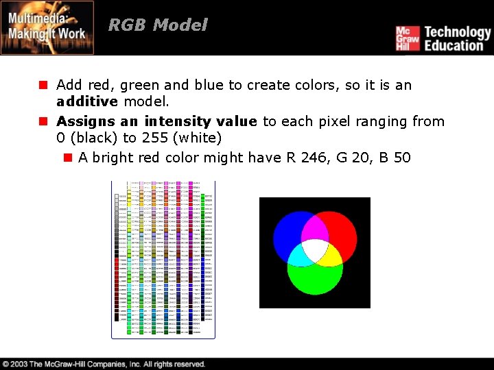 RGB Model n Add red, green and blue to create colors, so it is