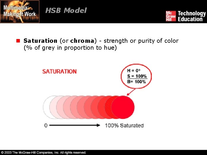 HSB Model n Saturation (or chroma) - strength or purity of color (% of