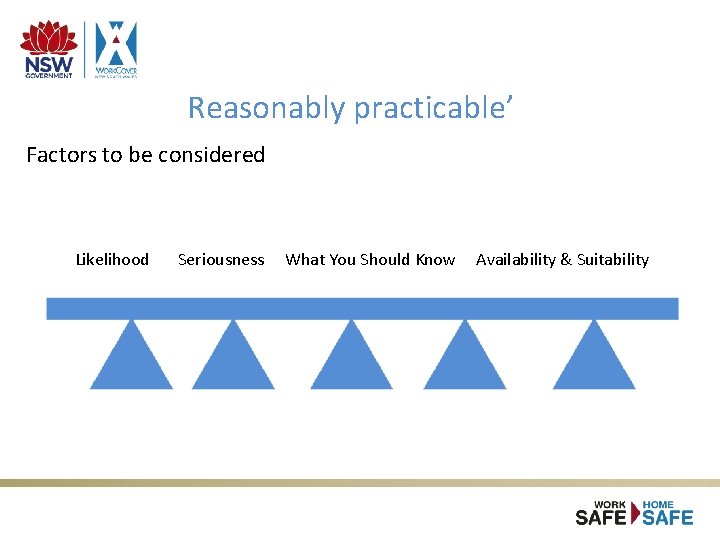 Reasonably practicable’ Factors to be considered Likelihood Seriousness What You Should Know Availability & Reasonably practicable’ Factors to be considered Likelihood Seriousness What You Should Know Availability &