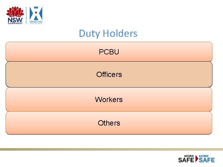 Duty Holders PCBU Officers Workers Others Duty Holders PCBU Officers Workers Others