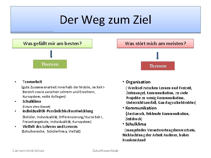 Der Weg zum Ziel Was gefällt mir am besten? Was stört mich am meisten?