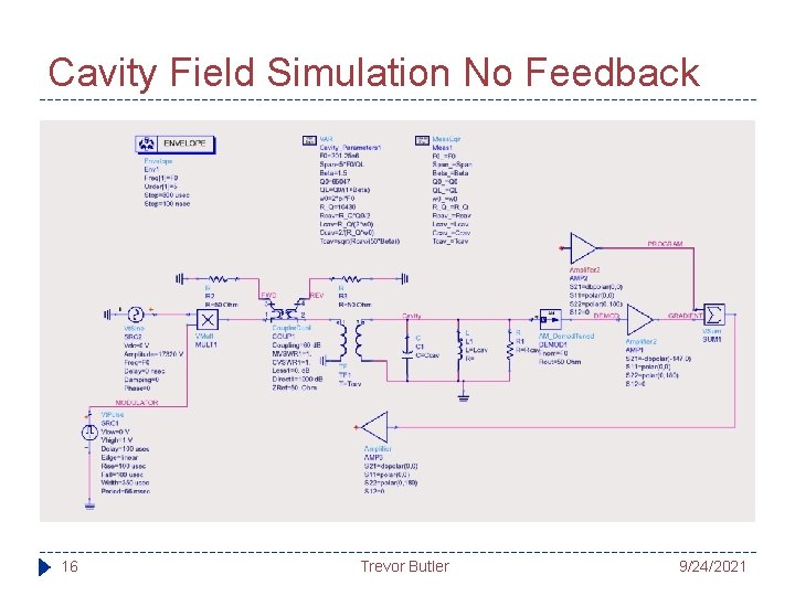 Cavity Field Simulation No Feedback 16 Trevor Butler 9/24/2021 