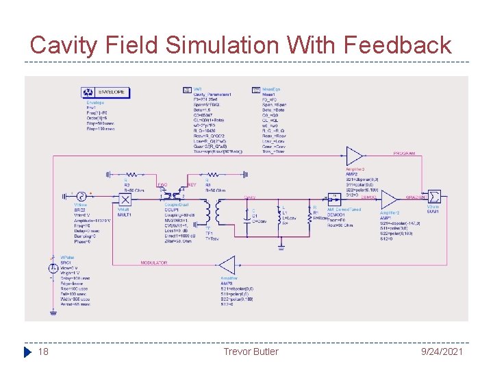 Cavity Field Simulation With Feedback 18 Trevor Butler 9/24/2021 