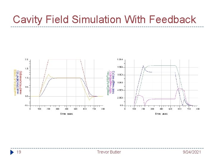 Cavity Field Simulation With Feedback 19 Trevor Butler 9/24/2021 