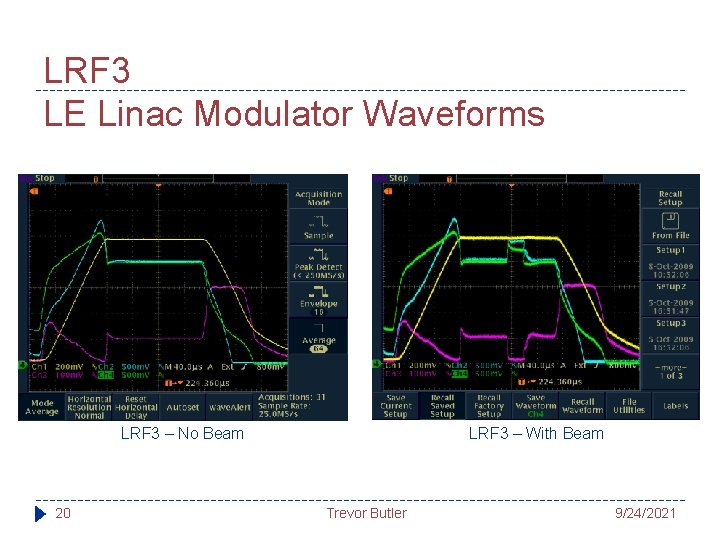 LRF 3 LE Linac Modulator Waveforms LRF 3 – No Beam 20 LRF 3