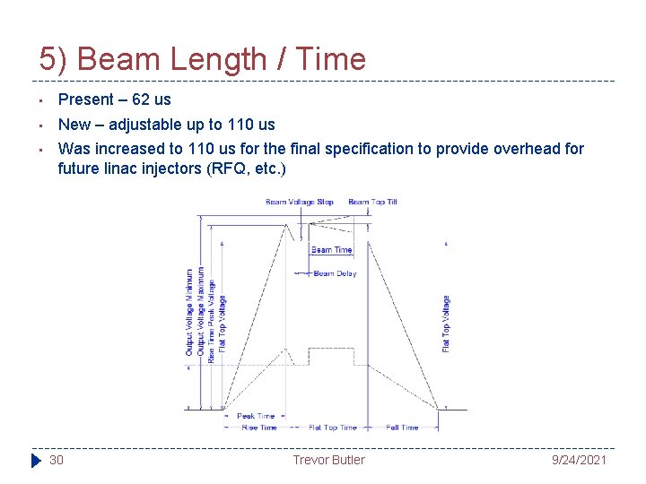 5) Beam Length / Time • Present – 62 us • New – adjustable