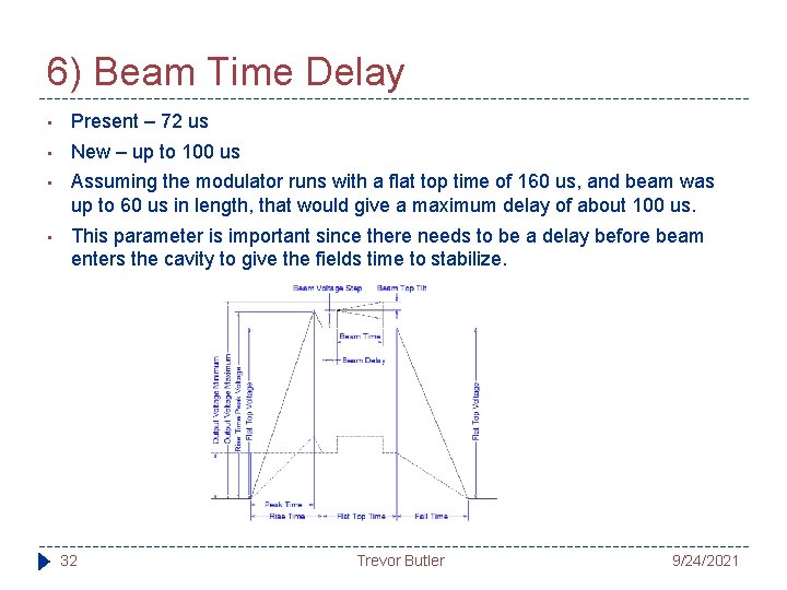 6) Beam Time Delay • Present – 72 us • New – up to