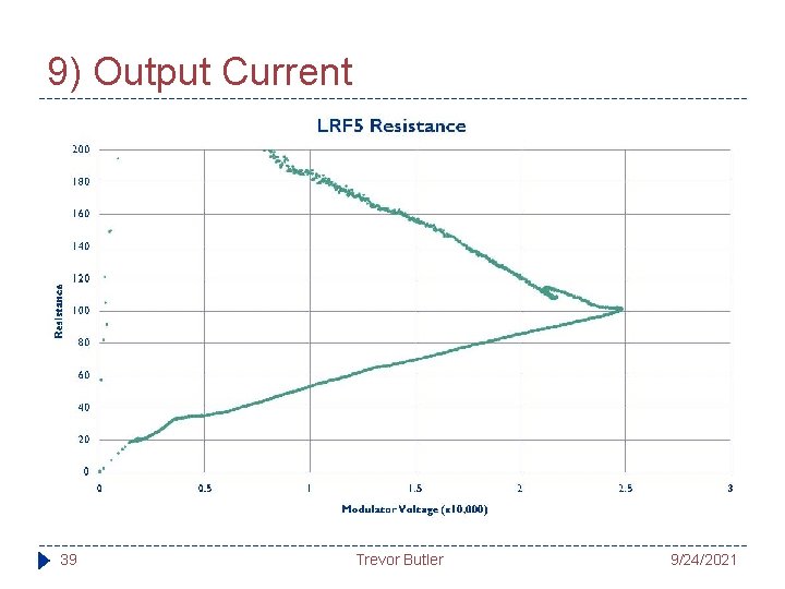 9) Output Current 39 Trevor Butler 9/24/2021 