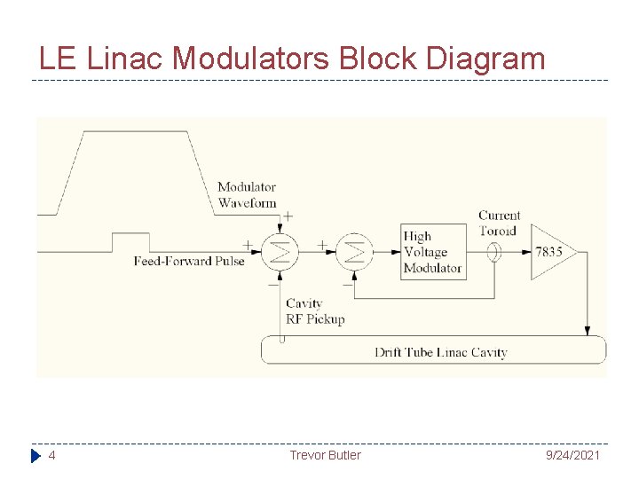 LE Linac Modulators Block Diagram 4 Trevor Butler 9/24/2021 