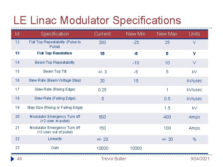 LE Linac Modulator Specifications Id Specification Current New Min New Max Units 12 Flat