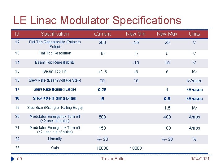 LE Linac Modulator Specifications Id Specification Current New Min New Max Units 12 Flat