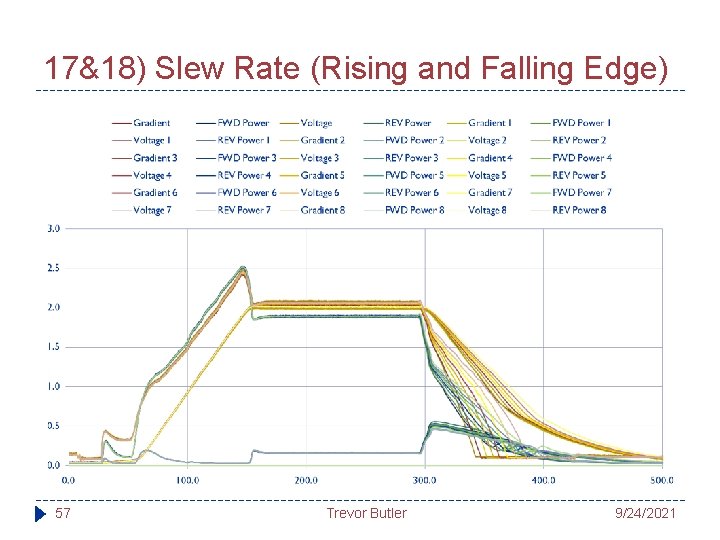 17&18) Slew Rate (Rising and Falling Edge) 57 Trevor Butler 9/24/2021 