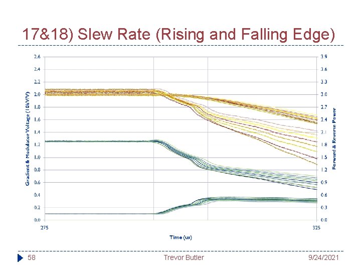 17&18) Slew Rate (Rising and Falling Edge) 58 Trevor Butler 9/24/2021 