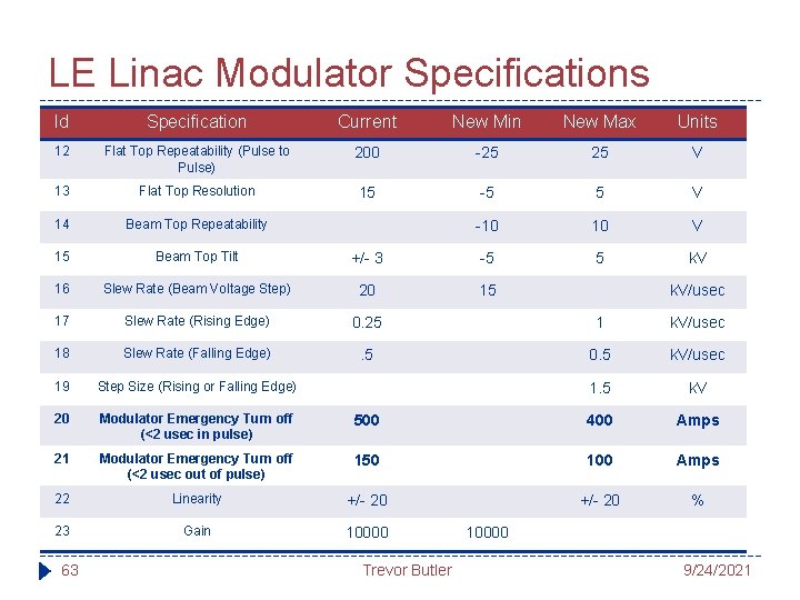 LE Linac Modulator Specifications Id Specification Current New Min New Max Units 12 Flat