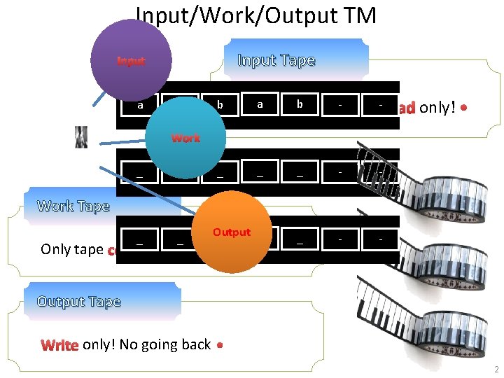 Input/Work/Output TM Input Tape Input a a b - -Read only! _ _ _