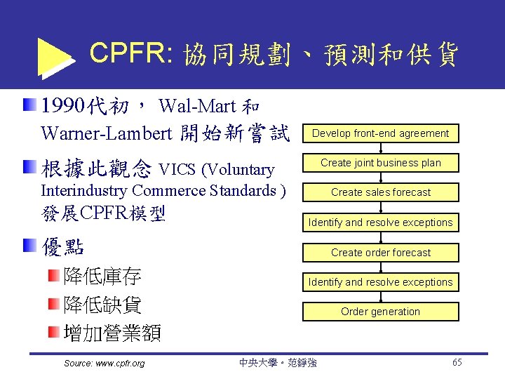 CPFR: 協同規劃、預測和供貨 1990代初， Wal-Mart 和 Warner-Lambert 開始新嘗試 Develop front-end agreement 根據此觀念 VICS (Voluntary Create
