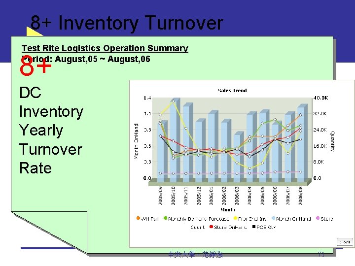 8+ Inventory Turnover Test Rite Logistics Operation Summary Period: August, 05 ~ August, 06