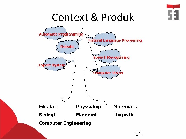 Context & Produk Automatic Programming Natural Language Processing Robotic Speech Recognizing Expert System Computer