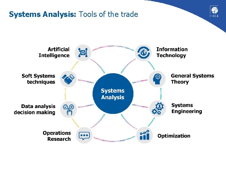 Systems Analysis: Tools of the trade 