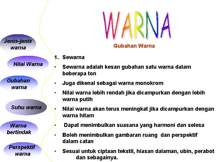 Jenis-jenis warna Gubahan Warna 1. Sewarna Nilai Warna Gubahan warna Suhu warna Warna bertindak